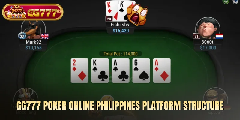 GG777 poker online Philippines platform structure