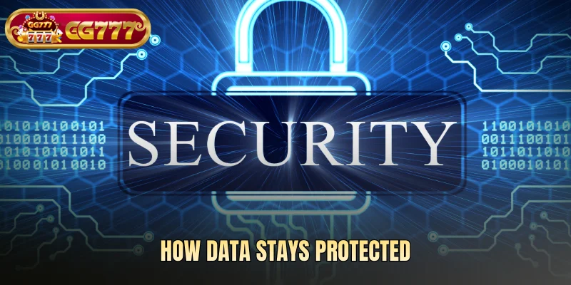 How data stays protected